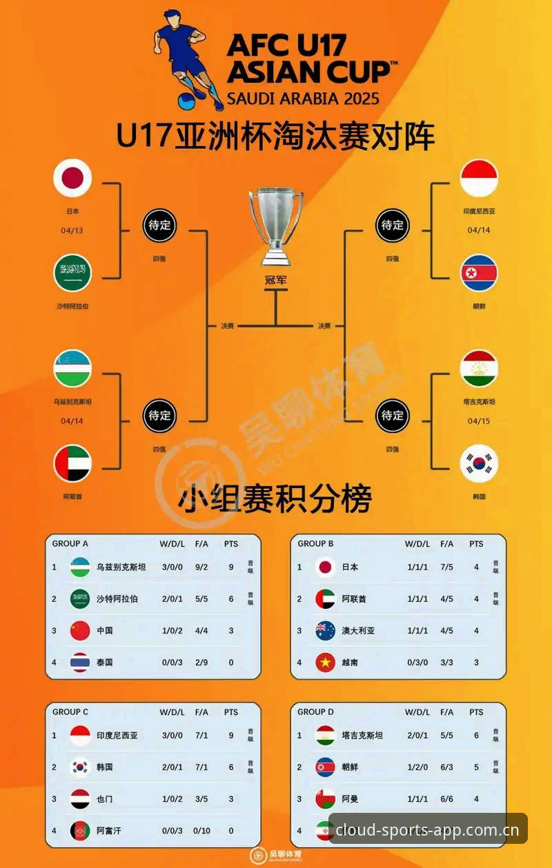 U17世界杯抽签结果解读：在云体育平台追踪国足小将完整观赛操作教程